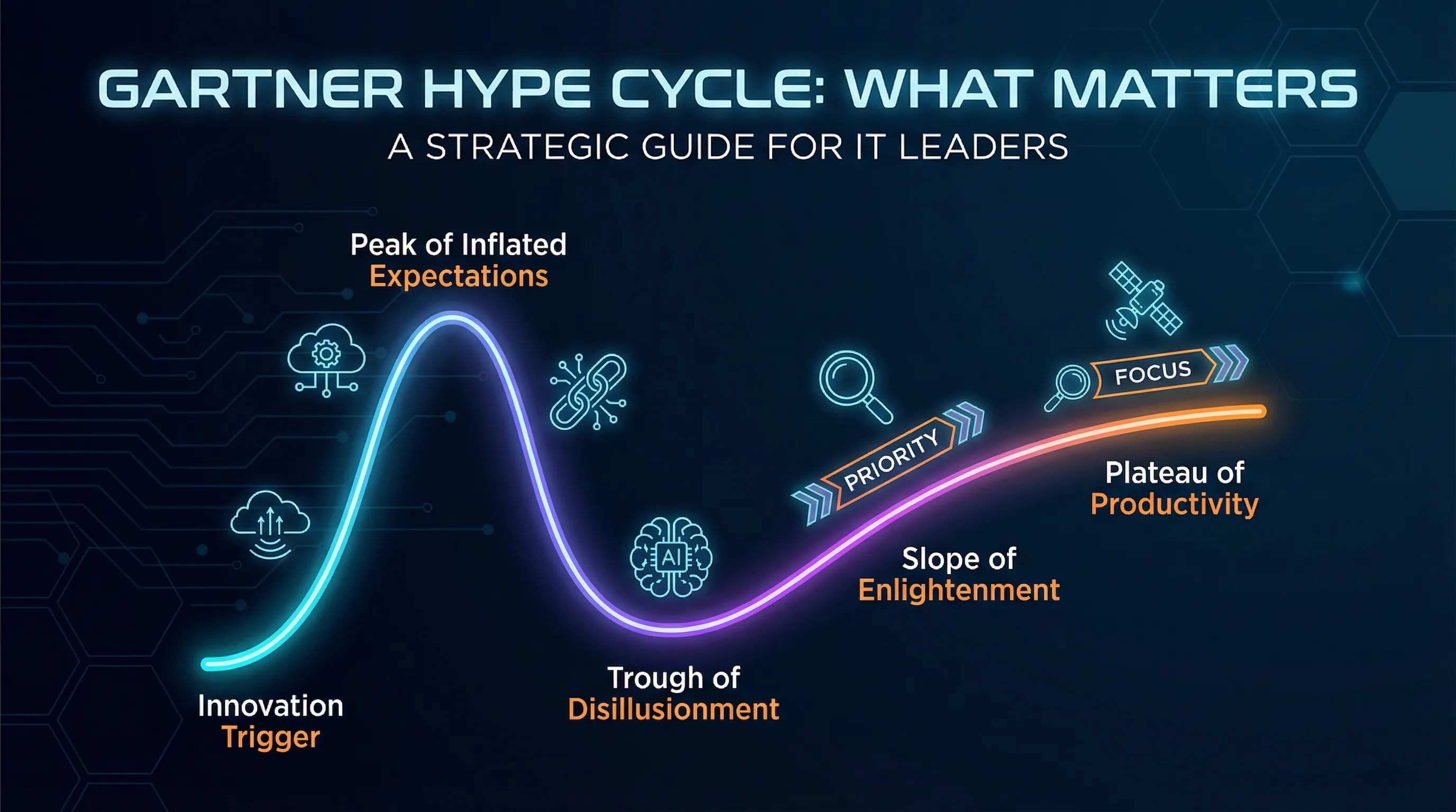 Gartner Hype Cycle : Ce qui compte