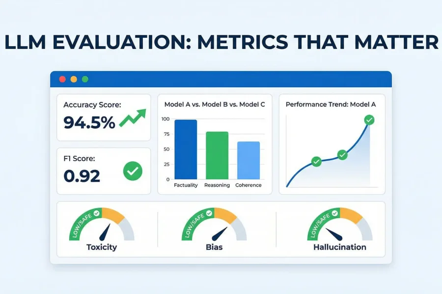 Évaluer les LLM : métriques qui comptent